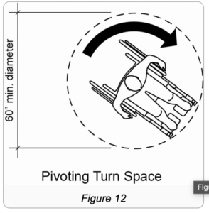 Figure 12: A person in a wheelchair shown from above with a 60-inch diameter circle drawn around him showing minimum space for pivoting.