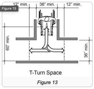 Figure 12: A person in a wheelchair shown from above with a 60-inch diameter circle drawn around him showing minimum space for pivoting. 